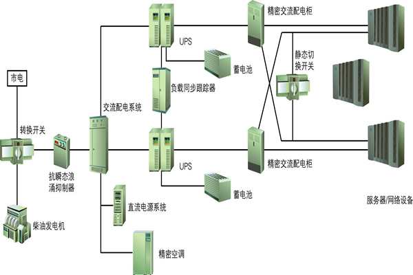 樓宇自動化過程中供配電係統節能性的實現！(圖1)