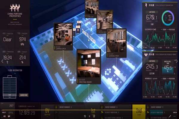 樓宇控製係統檢測方法的討論！(圖1)