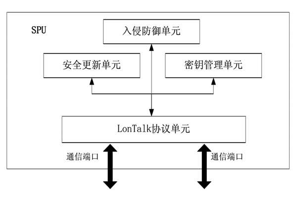 樓宇控製中的安全防護裝置！(圖1)