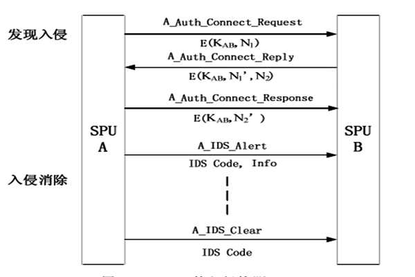 樓宇自動化入侵防禦管理的部分內容！(圖1)