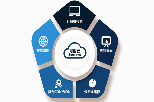 樓宇智能化係統重“硬”輕“軟”？(圖1)