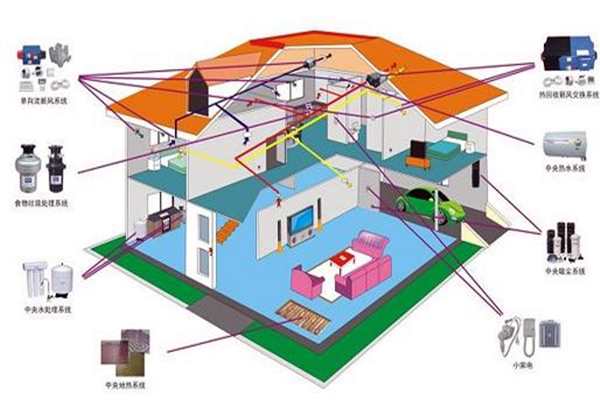 樓宇自控追求電氣節能！(圖1)