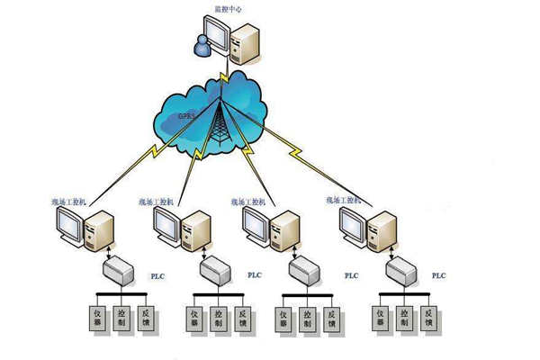 樓宇自動化現場總線的特點！(圖1)