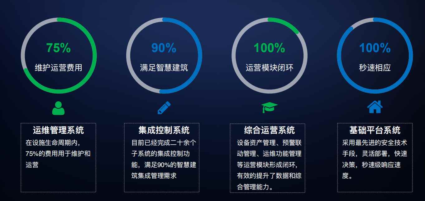 樓宇自控91免费看片视频！(圖4)