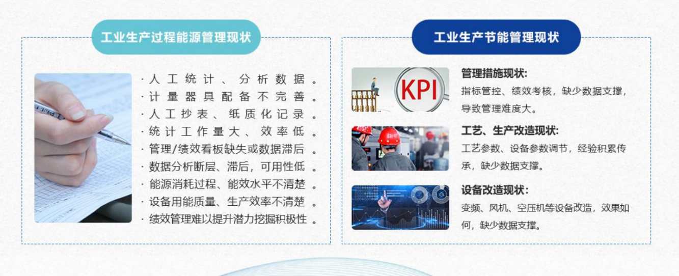 能源管控中心係統91免费看片视频！(圖1)