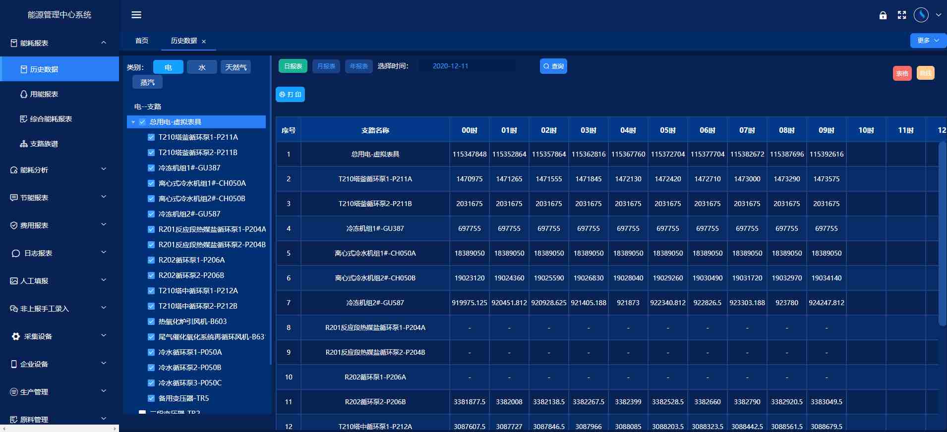 能源管控中心係統91免费看片视频！(圖3)