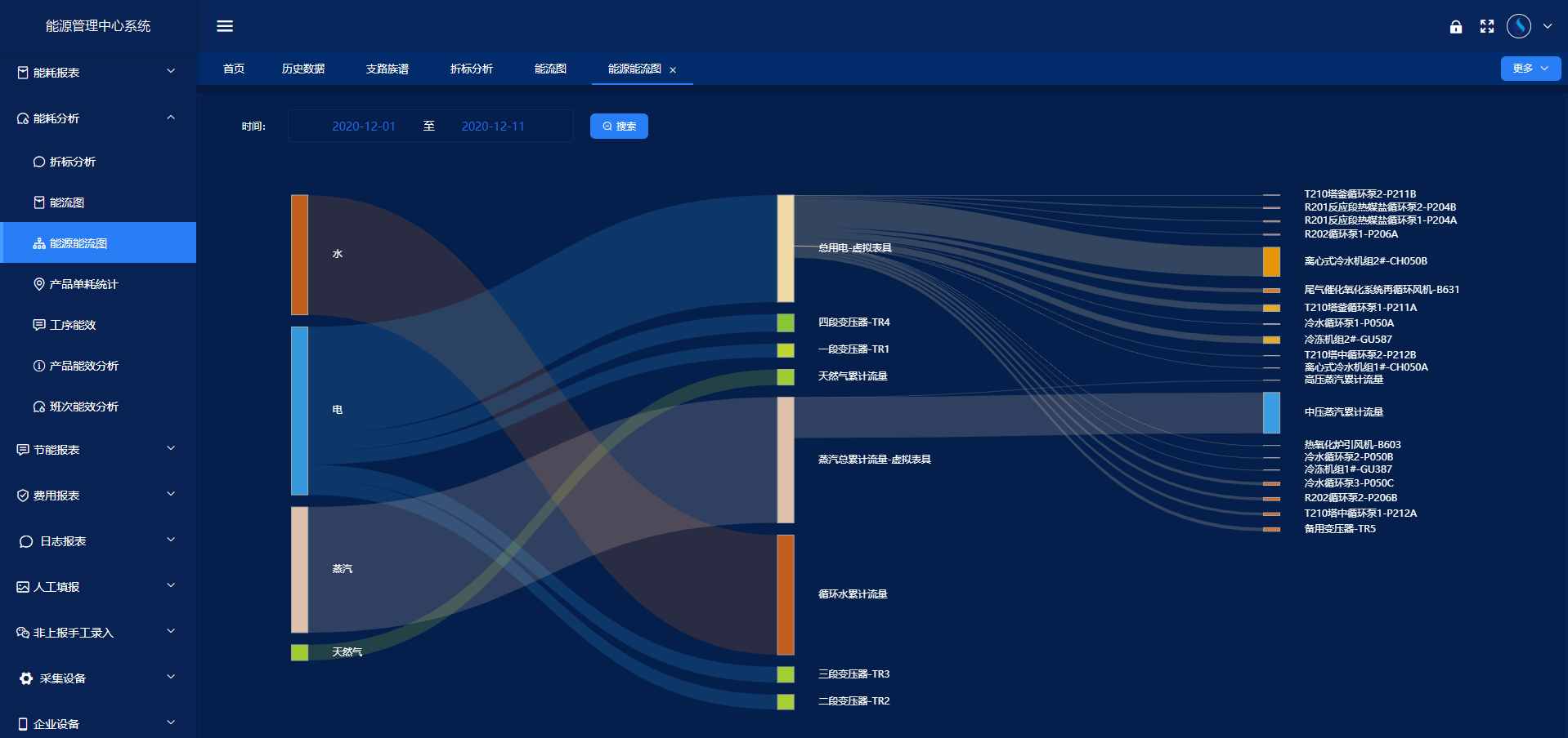 能源管控中心係統91免费看片视频！(圖4)