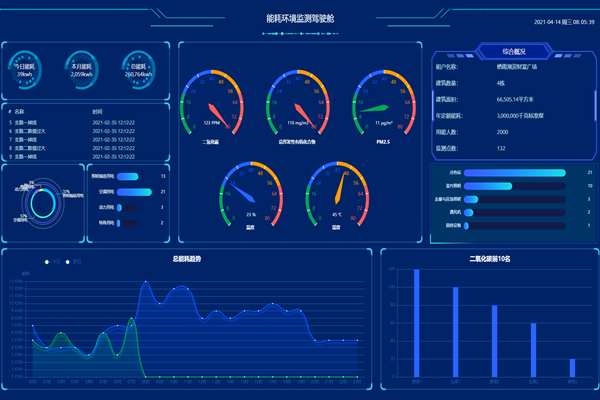 一文了解：智能樓宇自控係統！(圖2)